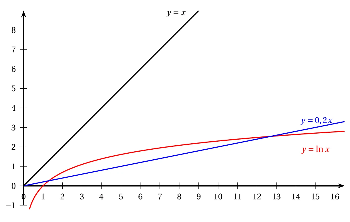 Figure de l'énoncé, exercice 3, Asie 23 mars 2023