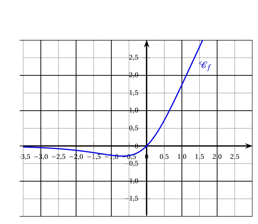 Figure de l'énoncé, exercice 2, Asie 24 mars 2023