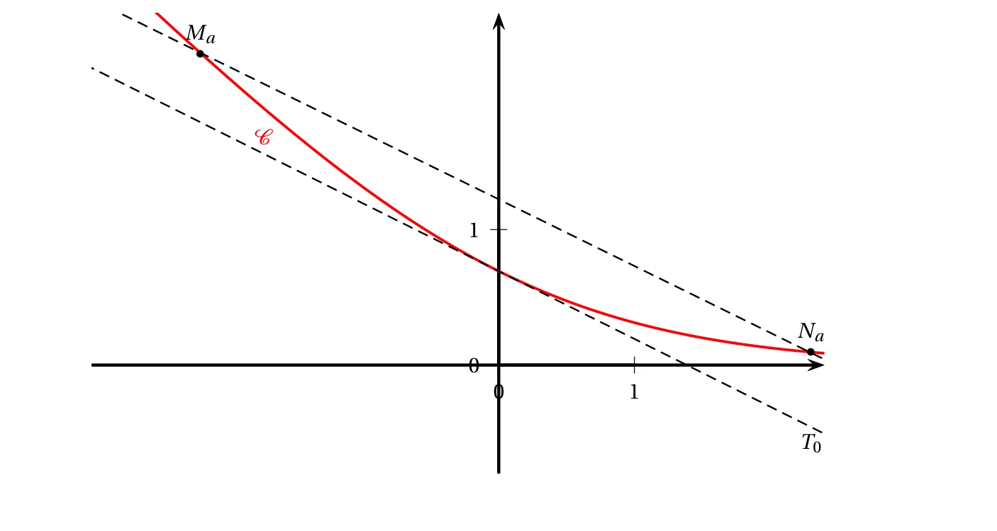 Figure de l'énoncé, exercice 4, Métropole 21 mars 2023