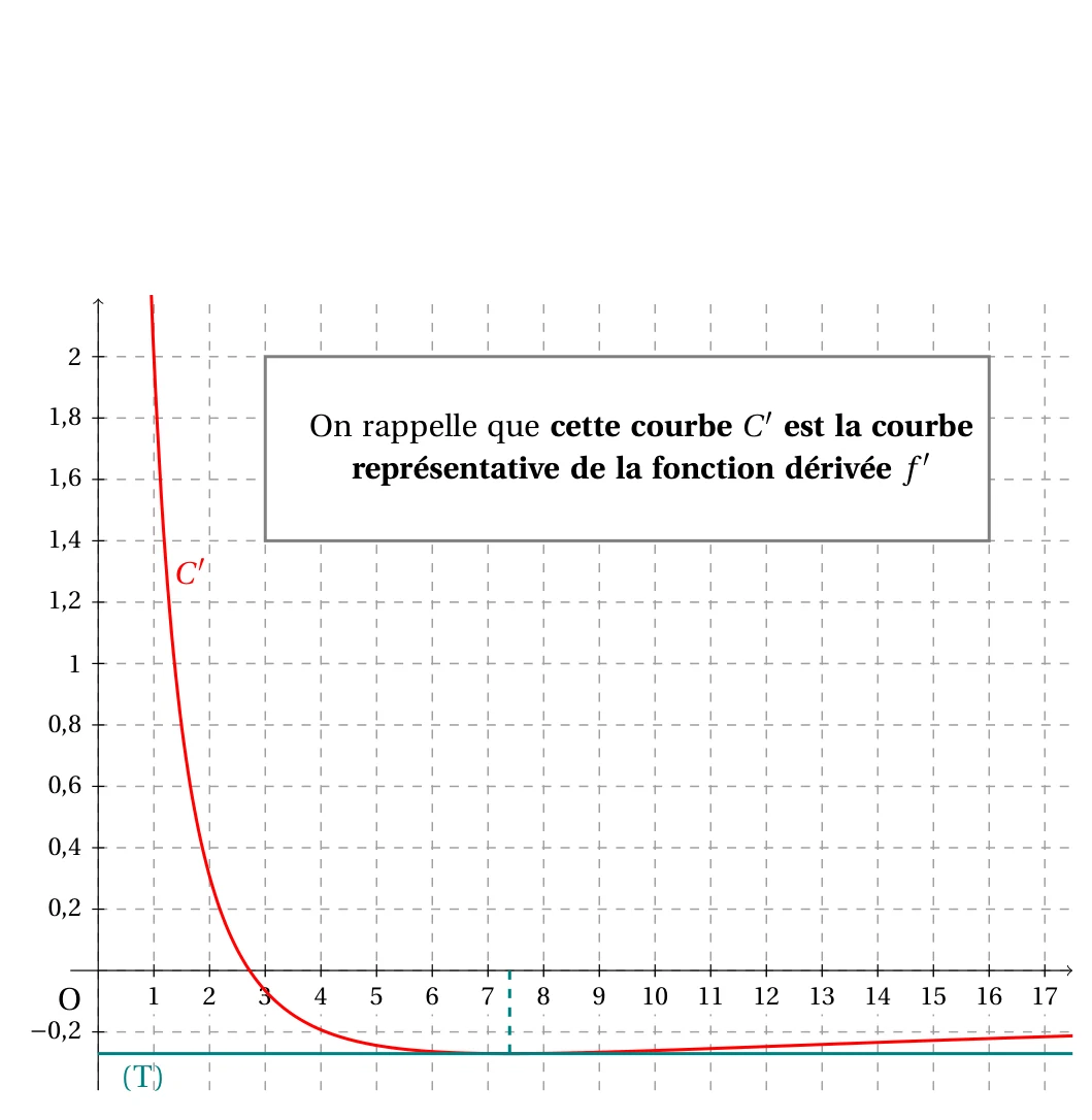 Figure de l'énoncé, exercice 2, Métropole 12 septembre 2023
