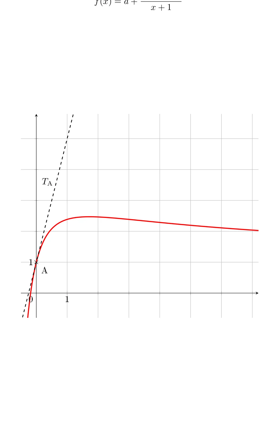 Figure de l'énoncé, exercice 4, Métropole 16 juin 2026