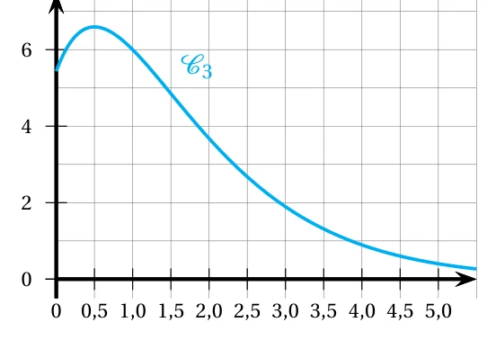 Figure de l'énoncé, exercice 1, Asie 10 juin 2024