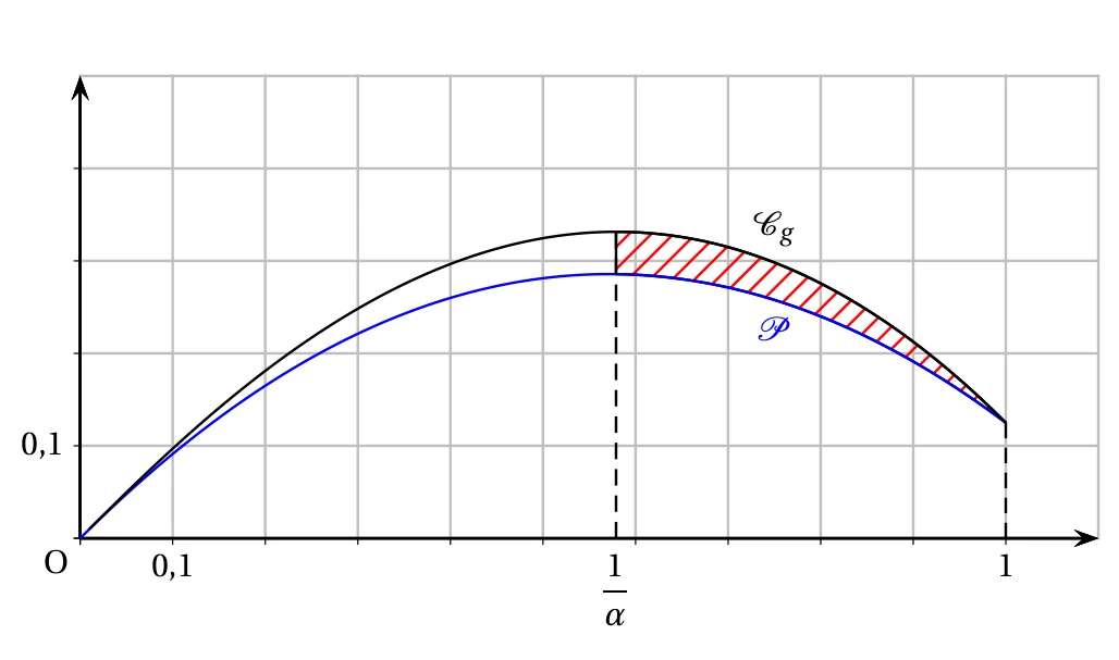 Figure de l'énoncé, exercice 4, Métropole 19 juin 2024