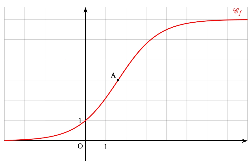 Figure de l'énoncé, exercice 3, Métropole 12 septembre 2024
