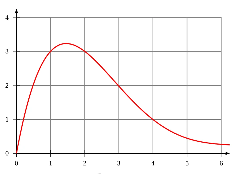 Figure de l'énoncé, exercice 2, Polynésie 20 juin 2024