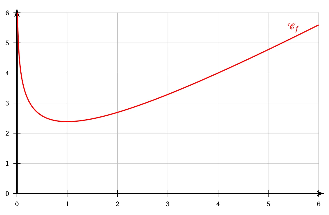 Figure de l'énoncé, exercice 3, Polynésie 20 juin 2024