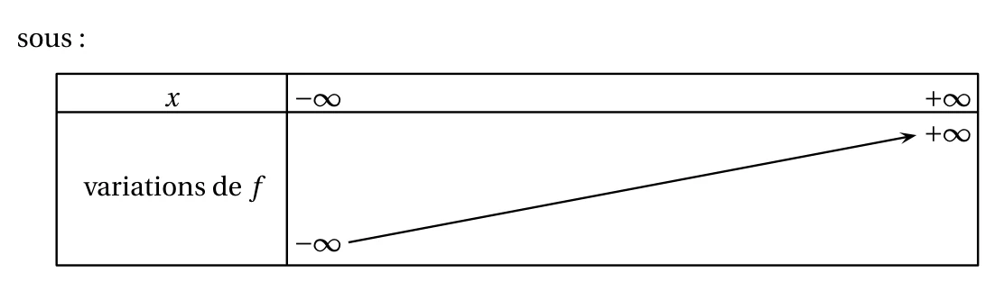 Figure de l'énoncé, exercice 2, Polynésie 5 septembre 2024