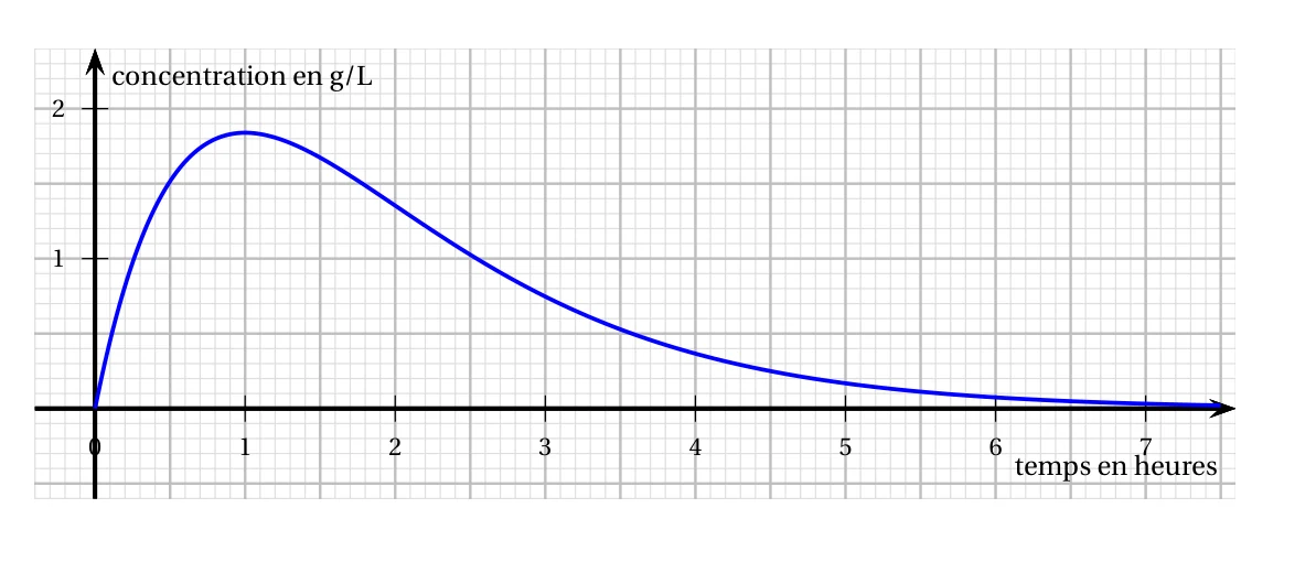Figure de l'énoncé, exercice 3, Amérique du Sud 13 novembre 2025