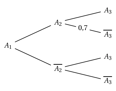 Figure de l'énoncé, exercice 4, Asie 5 septembre 2025