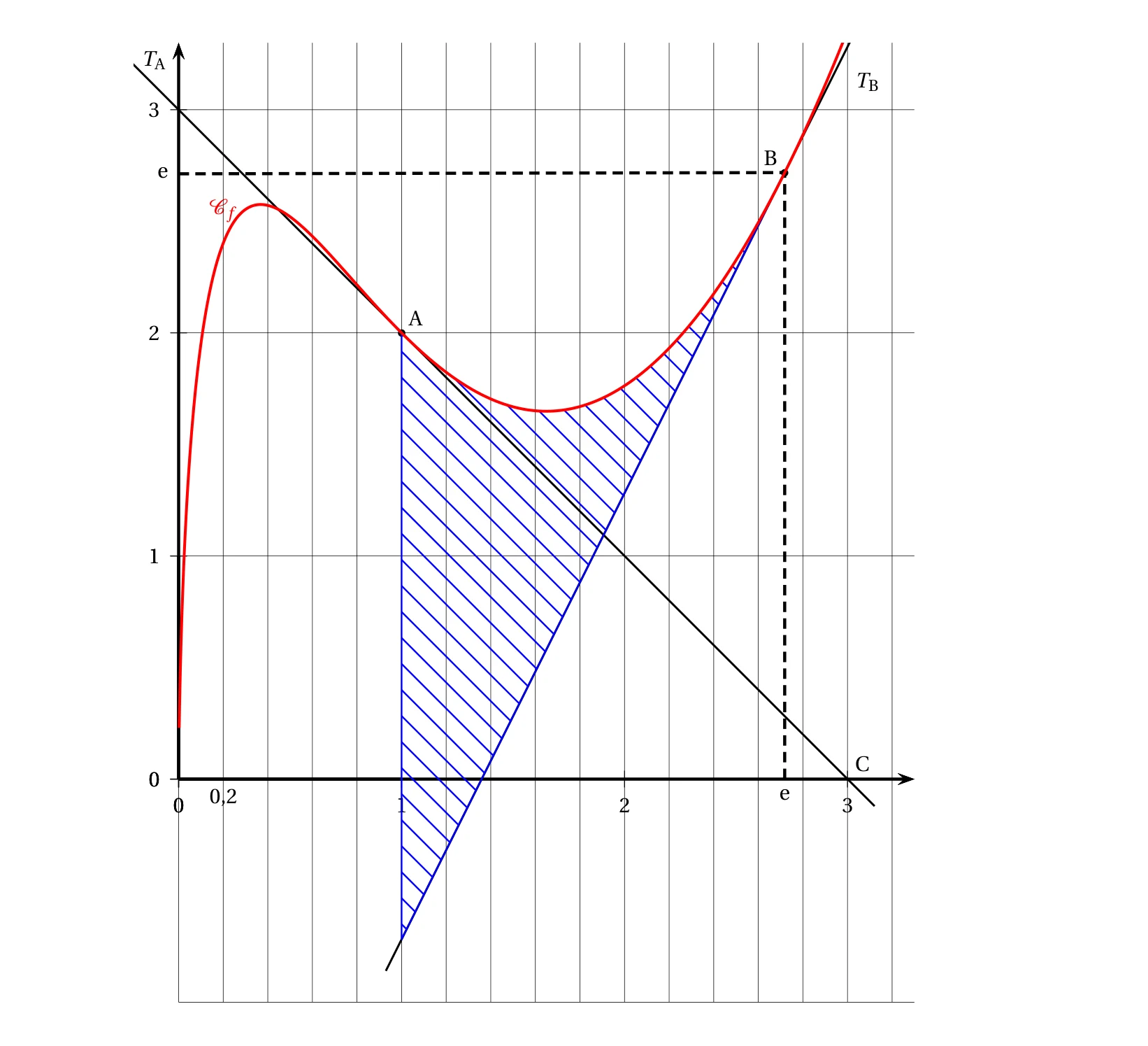 Figure de l'énoncé, exercice 2, Métropole 17 juin 2025