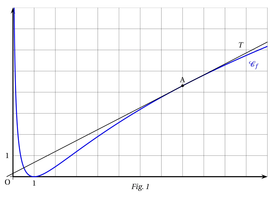 Figure de l'énoncé, exercice 3, Métropole 18 juin 2025