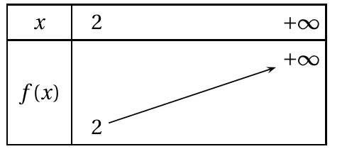 Figure de l'énoncé, exercice 3, Métropole 9 septembre 2025