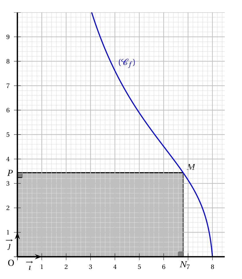 Figure de l'énoncé, exercice 3, Métropole 10 septembre 2025