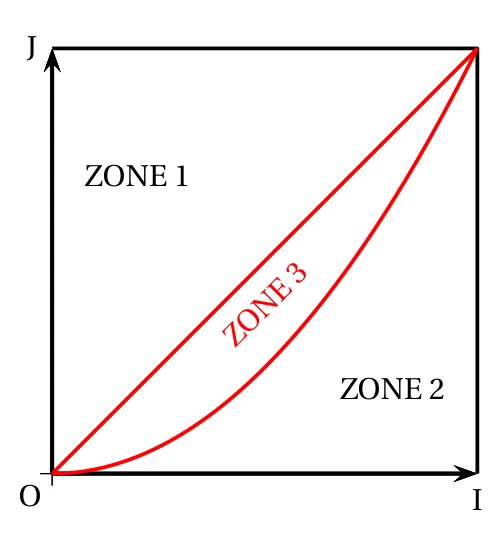 Figure de l'énoncé, exercice 2, Nouvelle-Calédonie 21 novembre 2025