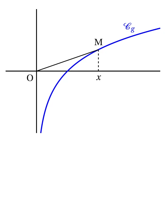 Figure de l'énoncé, exercice 4, Nouvelle-Calédonie 21 novembre 2025