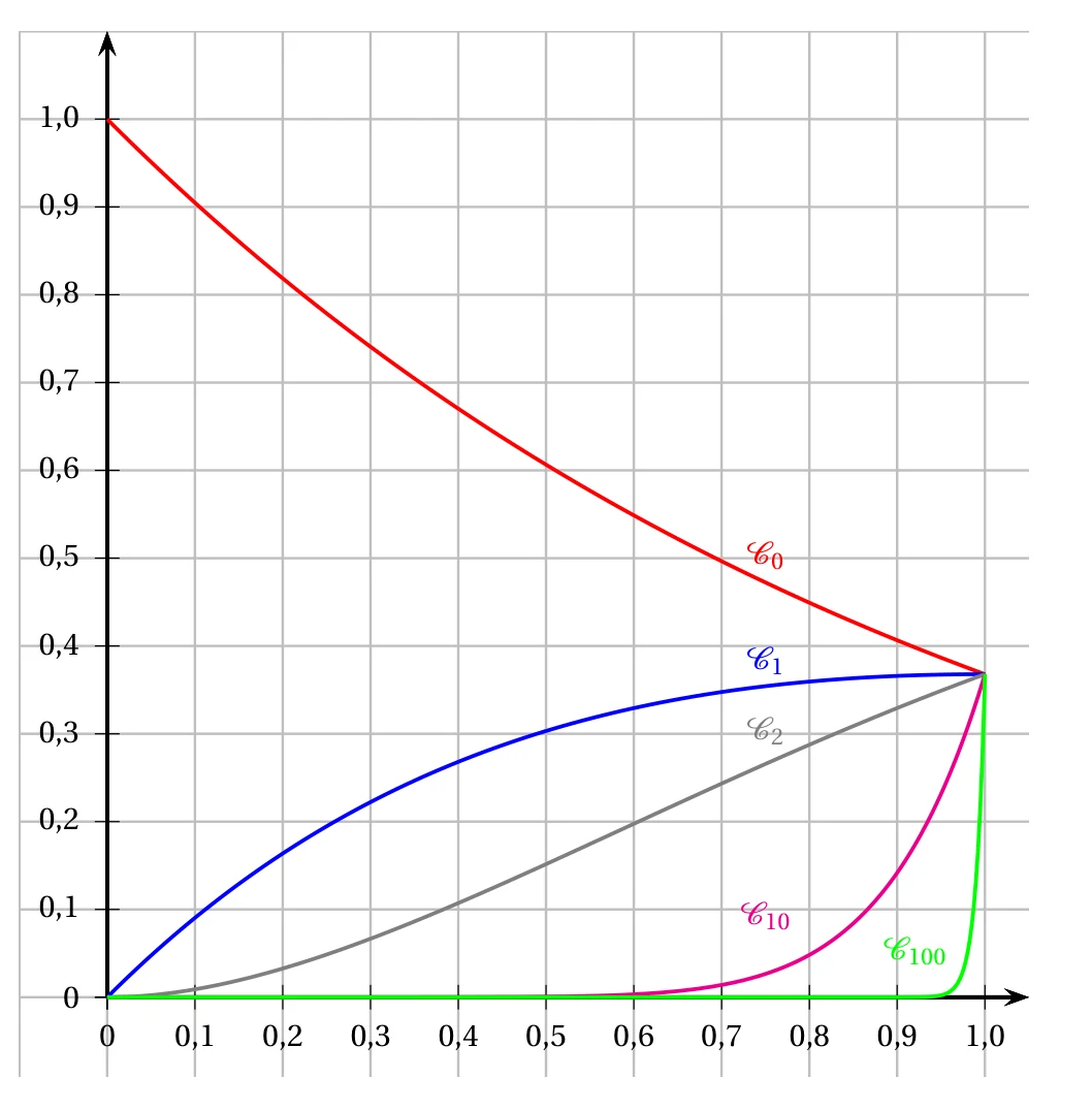 Figure de l'énoncé, exercice 4, Polynésie 17 juin 2025