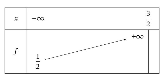 Figure de l'énoncé, exercice 1, Asie 10 juin 2026