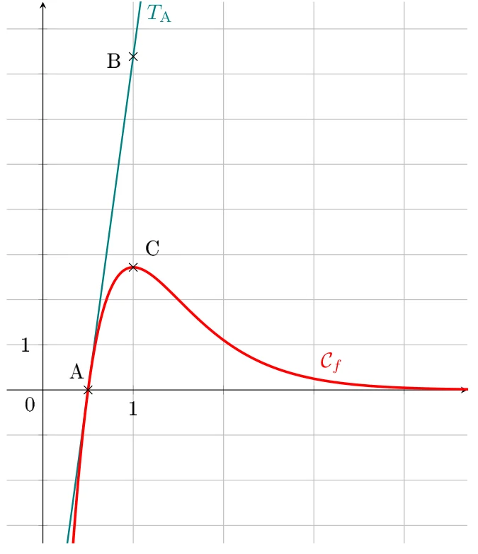 Figure de l'énoncé, exercice 4, Métropole 17 juin 2026