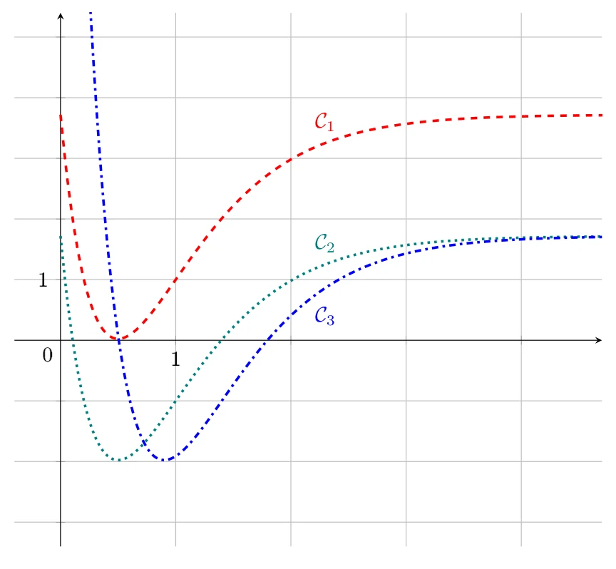 Figure de l'énoncé, exercice 4, Métropole 17 juin 2026