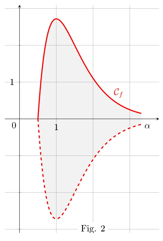 Figure de l'énoncé, exercice 4, Métropole 17 juin 2026