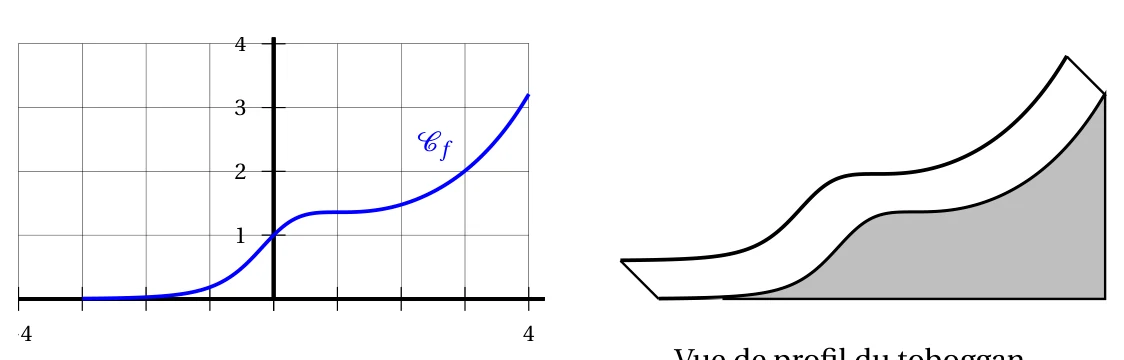 Figure de l'énoncé, exercice 2, Amérique du Nord 19 mai 2022