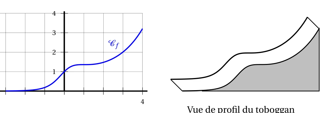 Figure de l'énoncé, exercice 2, Amérique du Nord 19 mai 2022