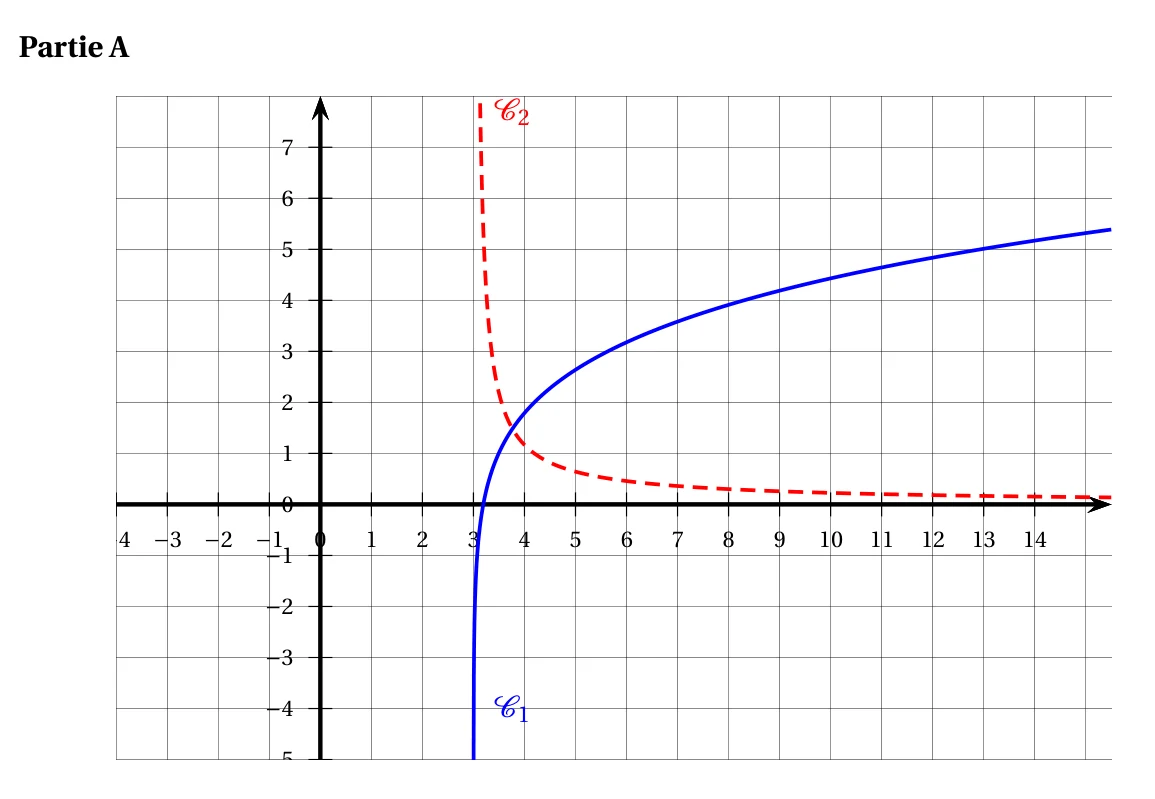 Figure de l'énoncé, exercice 2, Asie 18 mai 2022