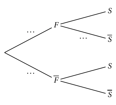 Figure de l'énoncé, exercice 3, Métropole 11 mai 2022