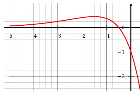 Figure de l'énoncé, exercice 2, Métropole 12 mai 2022