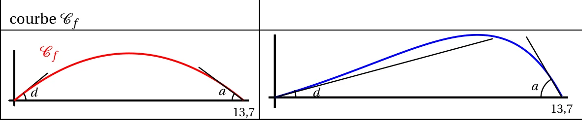 Figure de l'énoncé, exercice 4, Métropole 12 mai 2022