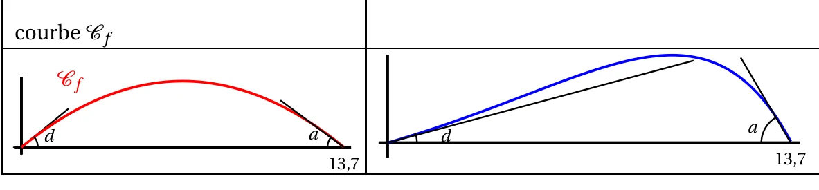 Figure de l'énoncé, exercice 4, Métropole 12 mai 2022