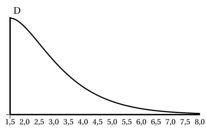 Figure de l'énoncé, exercice 1, Asie 10 juin 2024