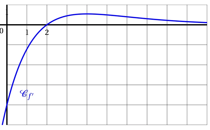 Figure de l'énoncé, exercice 4, Métropole 11 mai 2022