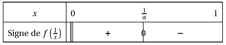 Figure de l'énoncé, exercice 4, Métropole 19 juin 2024