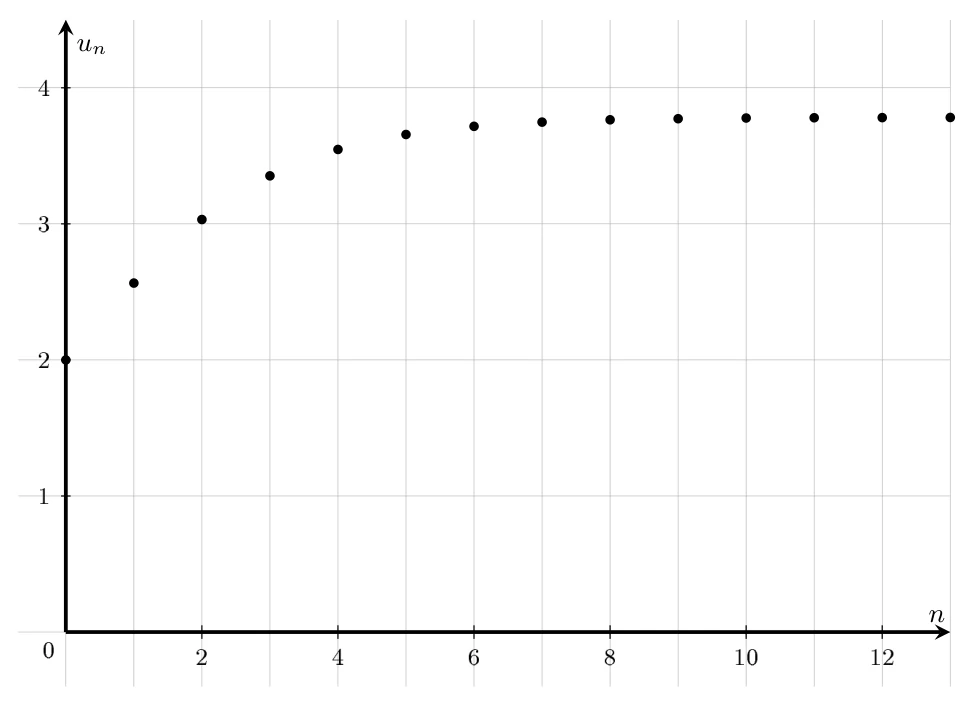 Figure de l'énoncé, exercice 3, Polynésie 16 juin 2026